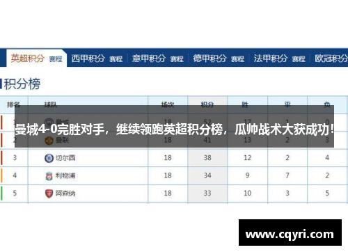 曼城4-0完胜对手，继续领跑英超积分榜，瓜帅战术大获成功！