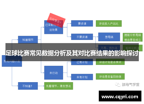 足球比赛常见数据分析及其对比赛结果的影响探讨